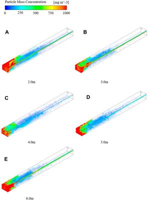 Study on Optimization of the Dedusting Air Duct Layout in Coal Mine Roadway